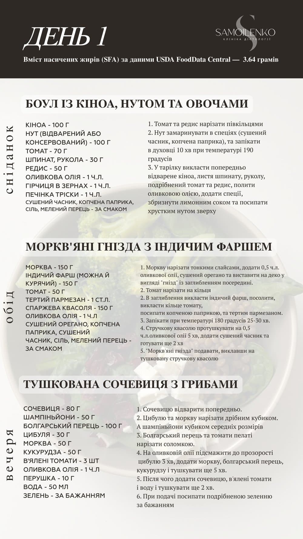 Меню для зниження холестерину — Приклад сторінок — фото 4 з 4